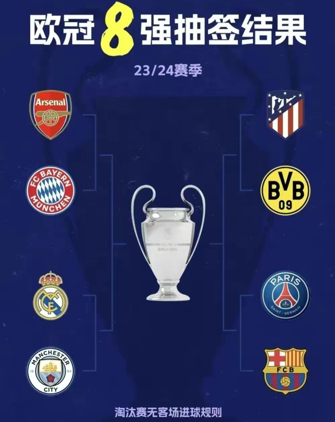 巴塞罗那击败马德里竞技，锁定四强席位