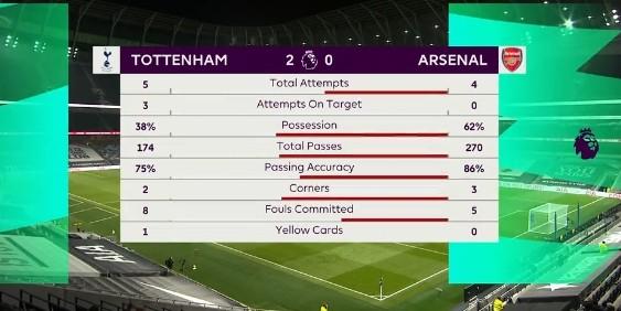 关于伦敦德比战平收场，欧战资格竞争激烈的信息